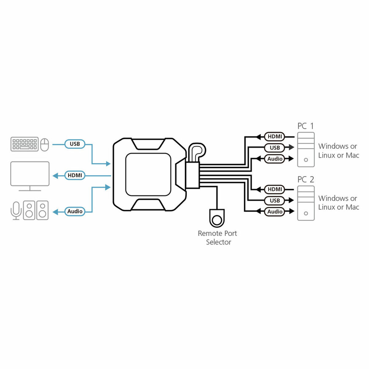 Quicky's Product image
